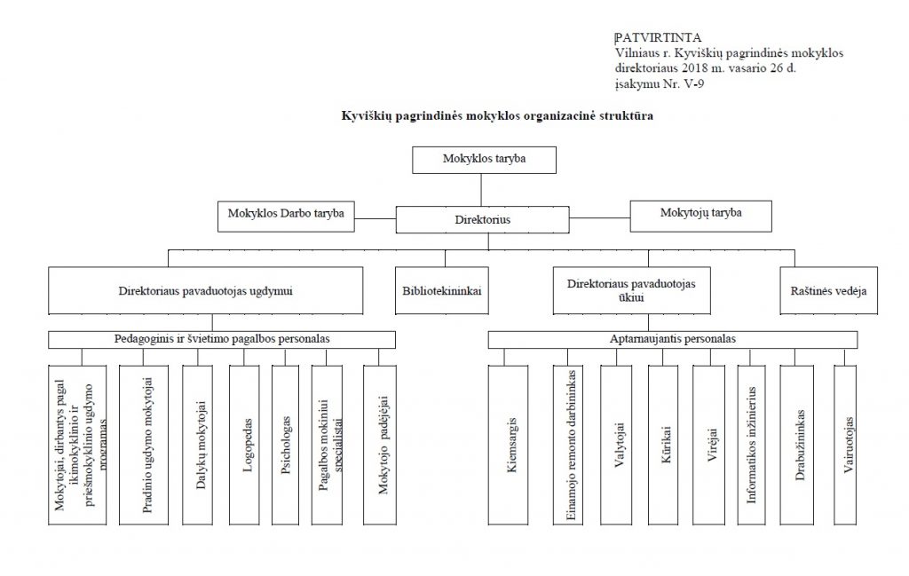 Šis paveikslėlis neturi alt atributo; jo failo pavadinimas yra STRUKTURA-1024x649.jpg